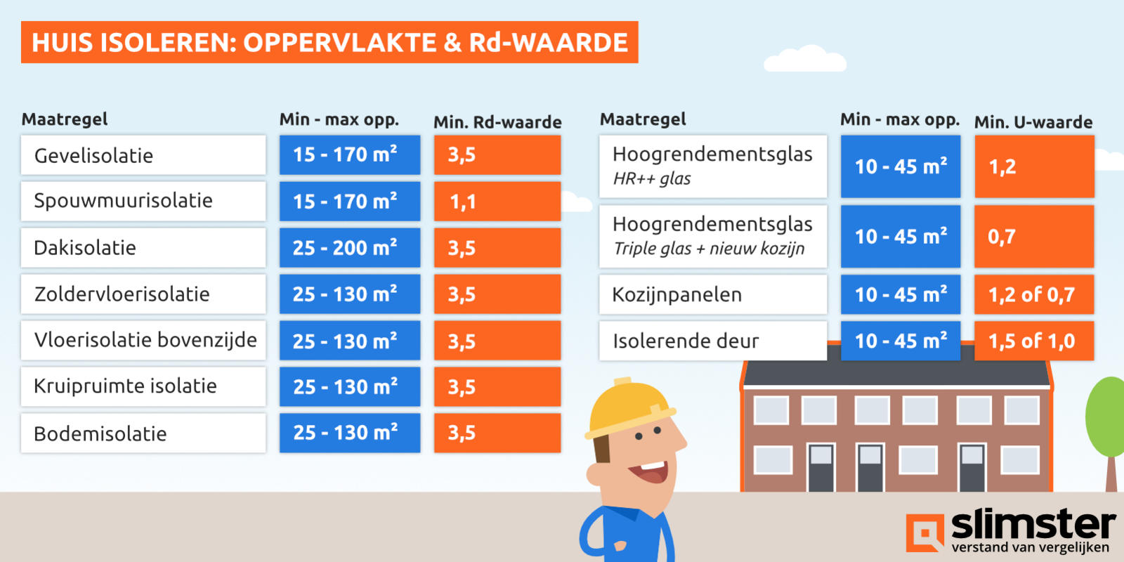 isolatie subsidie isde
